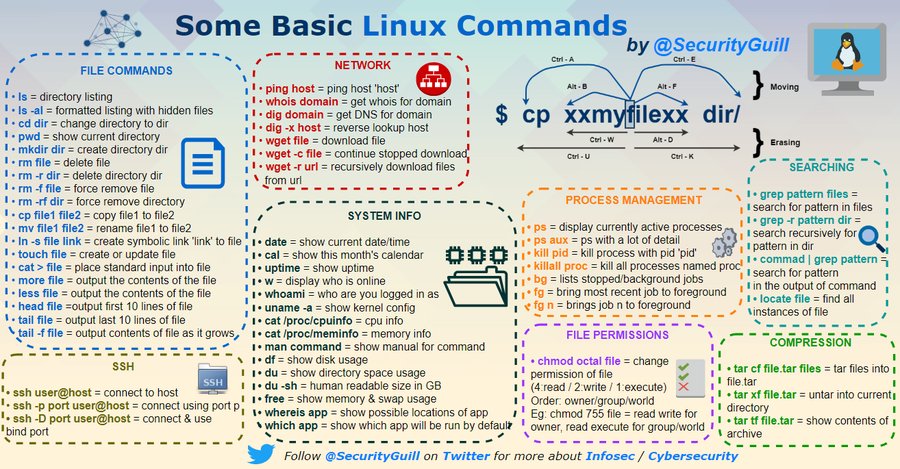 basic linux command.jpeg