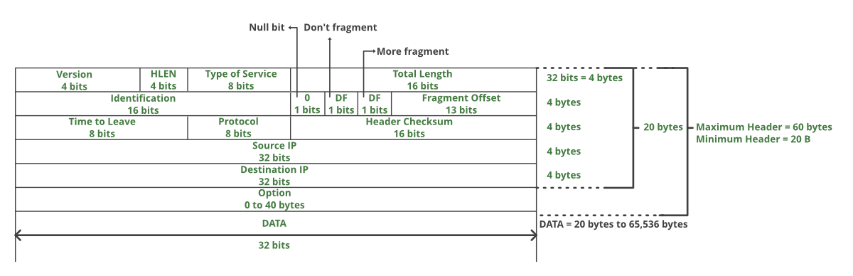 ip-v4-datagram-header.png