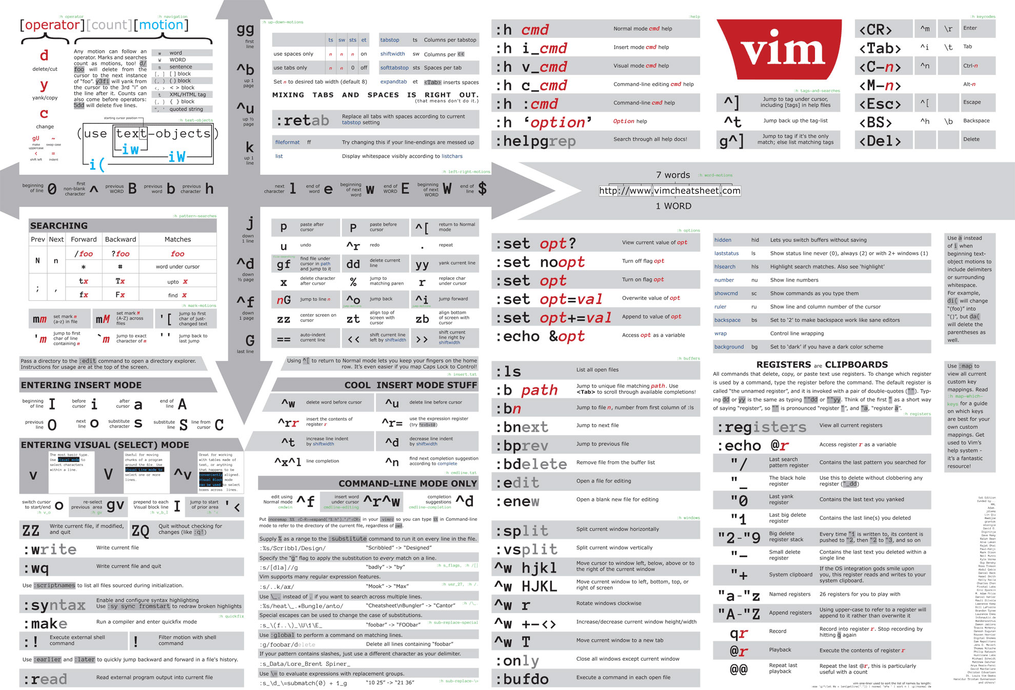VIM-Cheat-Sheet-02.jpg